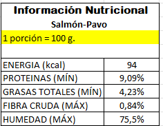 Top Notes
